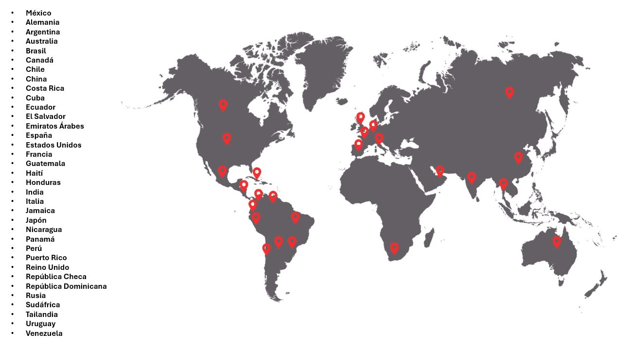 Presencia de Horma en el Mundo